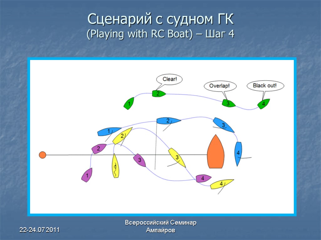 22-24.07 2011 Всероссийский Семинар Ампайров Сценарий с судном ГК (Playing with RC Boat) –